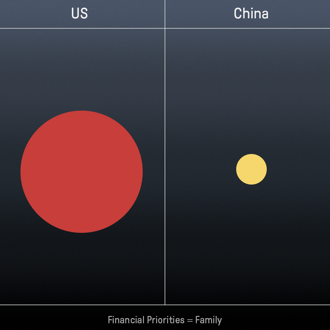 Introduction to Signals